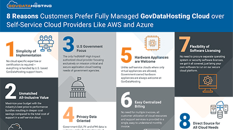 8 Reasons Customers Prefer Fully Managed GovDataHosting Cloud over Self-Service Cloud Providers Like AWS and Azure