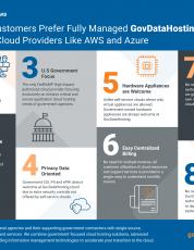 8 Reasons Customers Prefer Fully Managed GovDataHosting Cloud over Self-Service Cloud Providers Like AWS and Azure